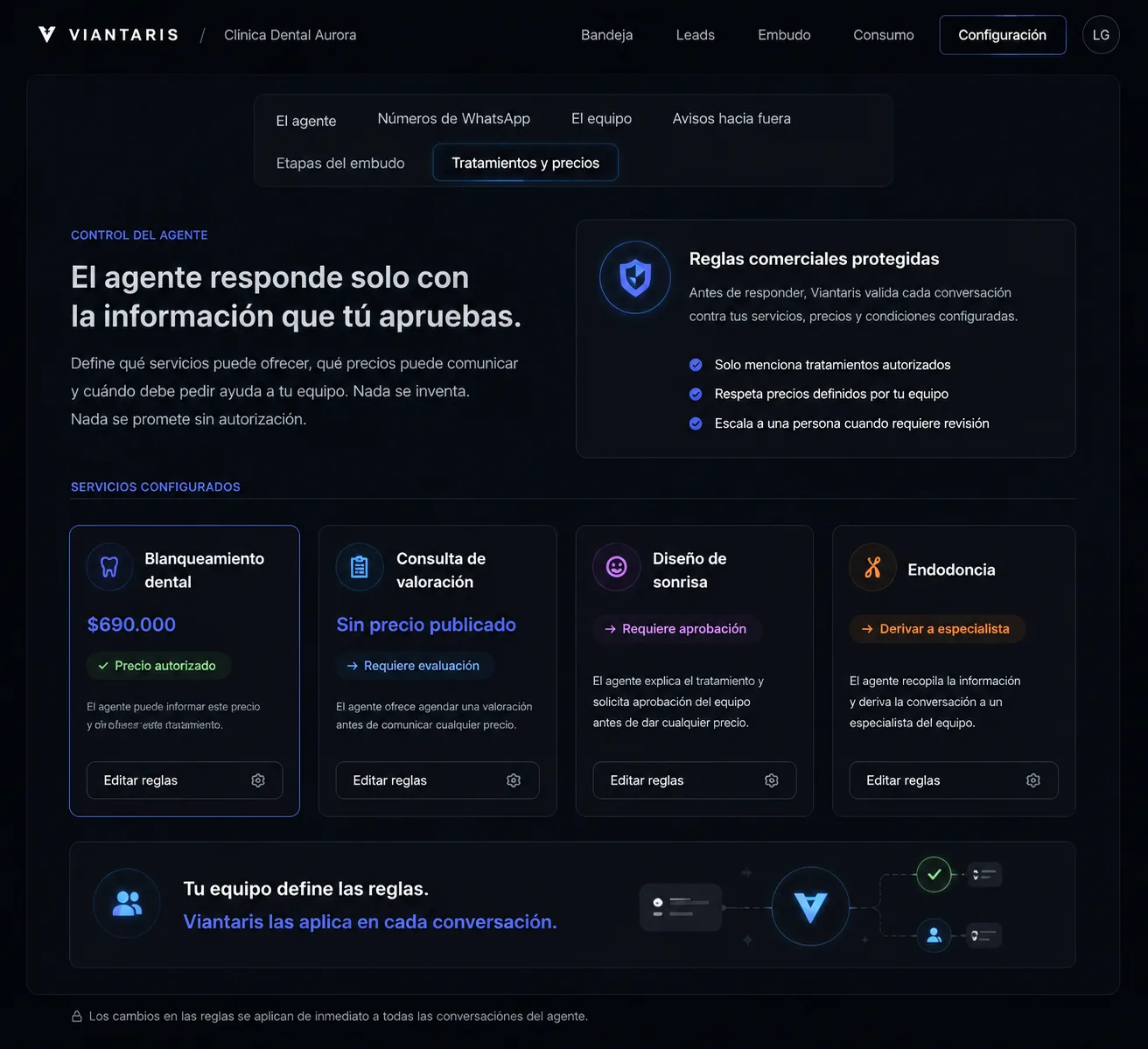 Imagen de referencia de una pantalla de tratamientos y precios: cada tratamiento con su precio, y los que exigen valoración marcados para que el agente no los cotice.
